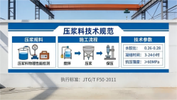 鹰潭本地工厂讲解：说一遍公路压浆料和铁路压浆料的区别