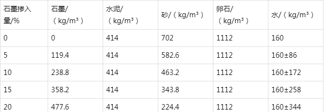 鹰潭防静电水泥砂浆怎么做(附配比及施工方法)